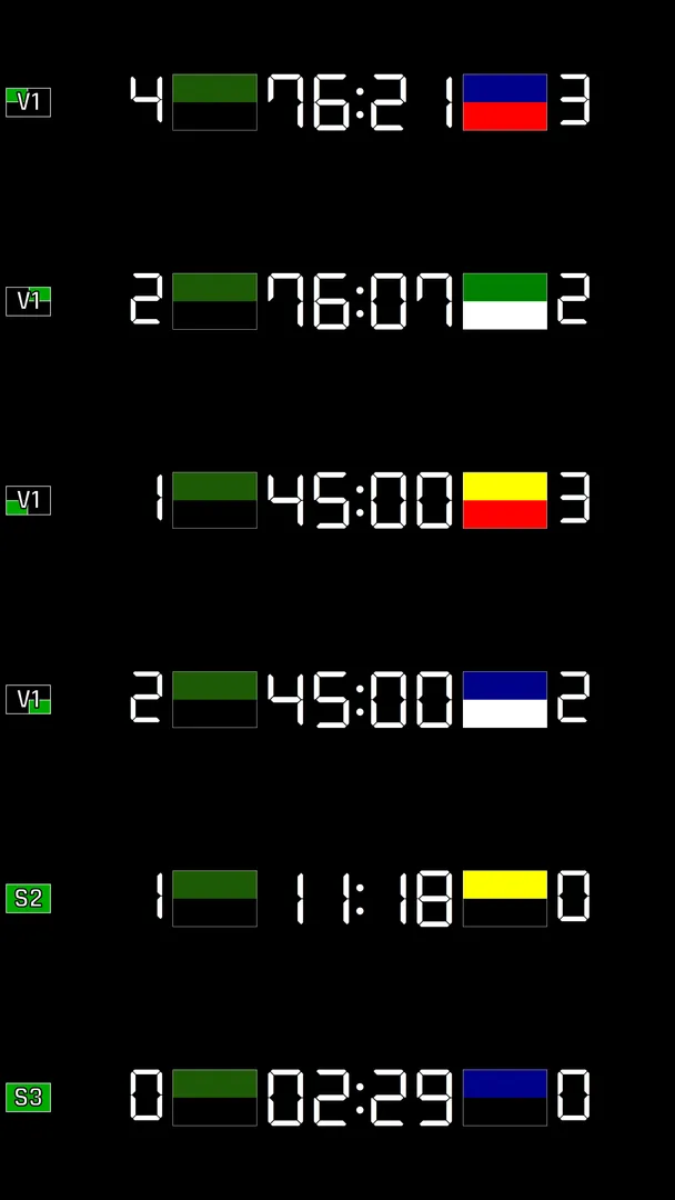 De verschillende scores van verschillende matches.